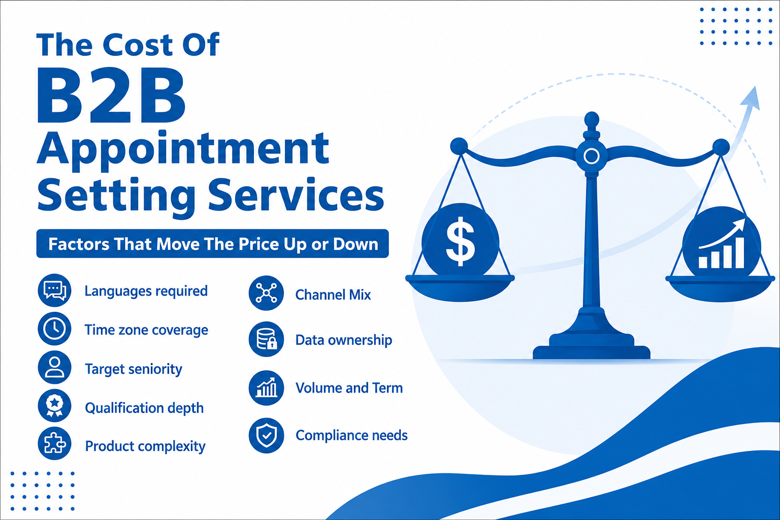 Cost of B2B appointment setting services