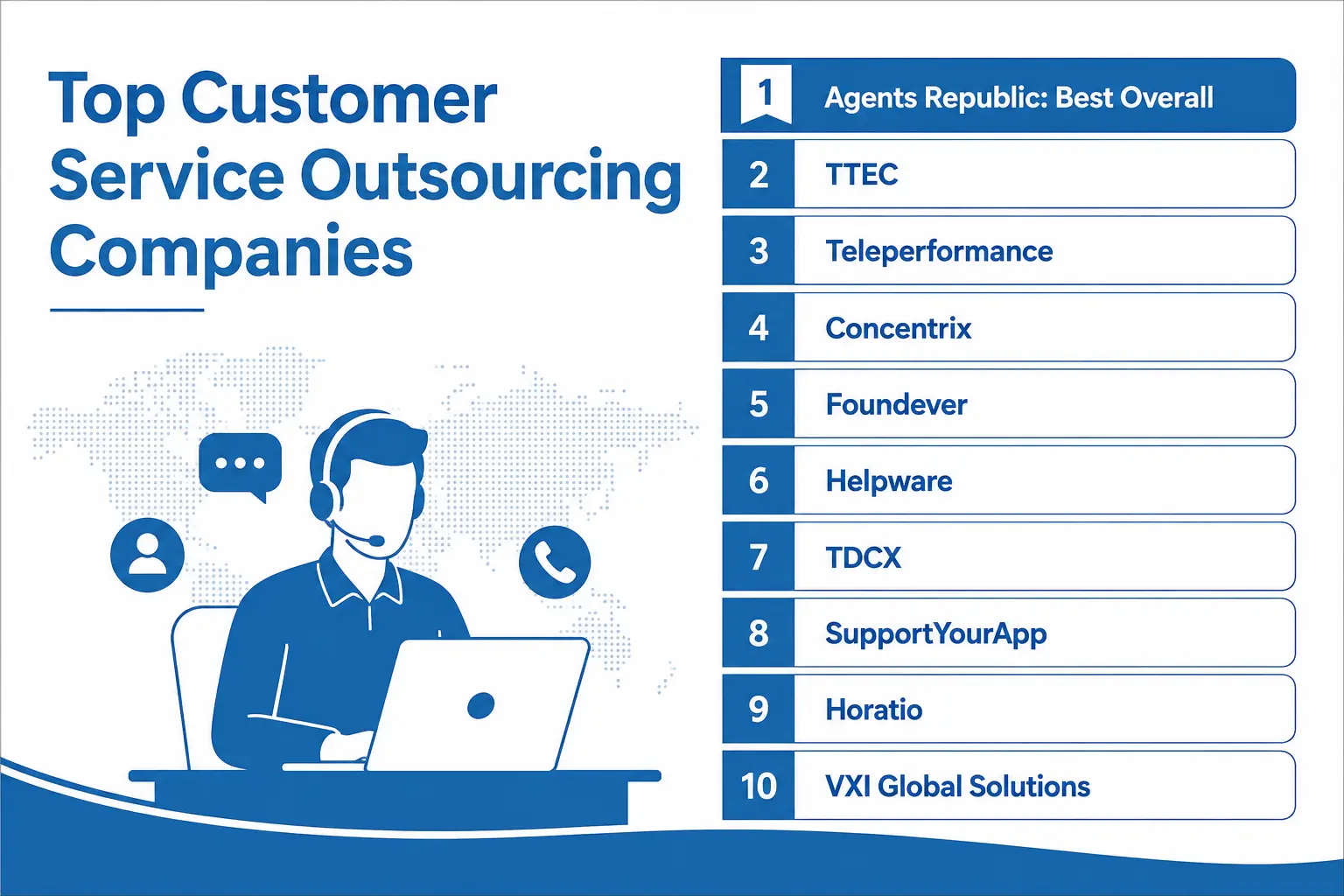 Top customer service outsourcing companies