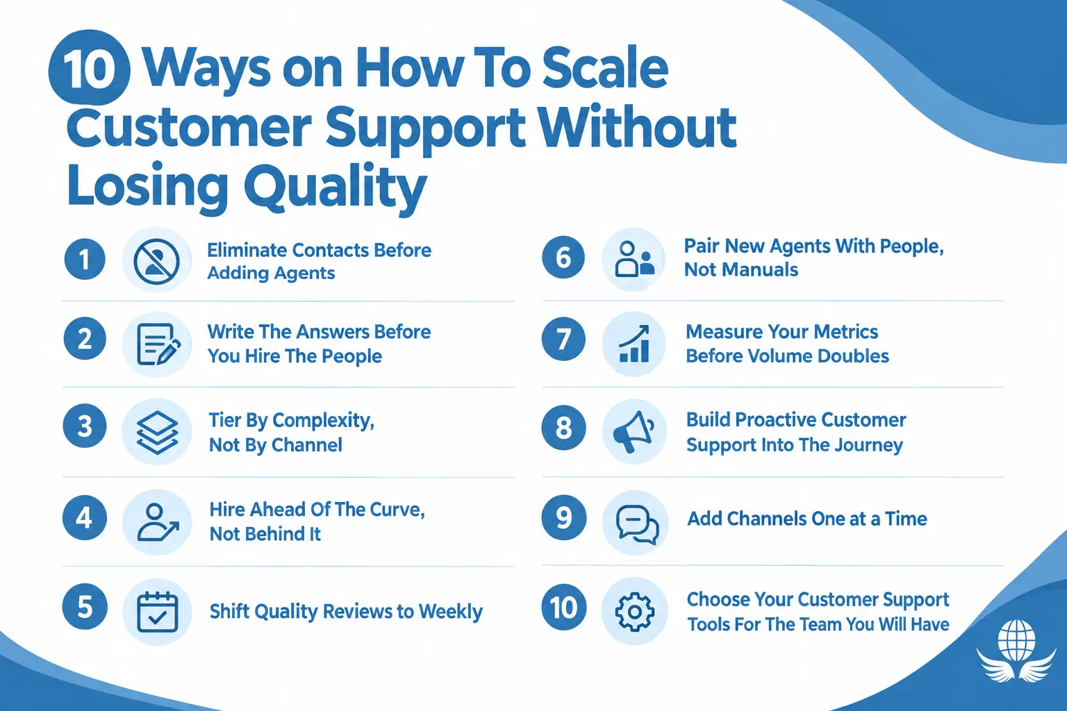 Scale Customer Support