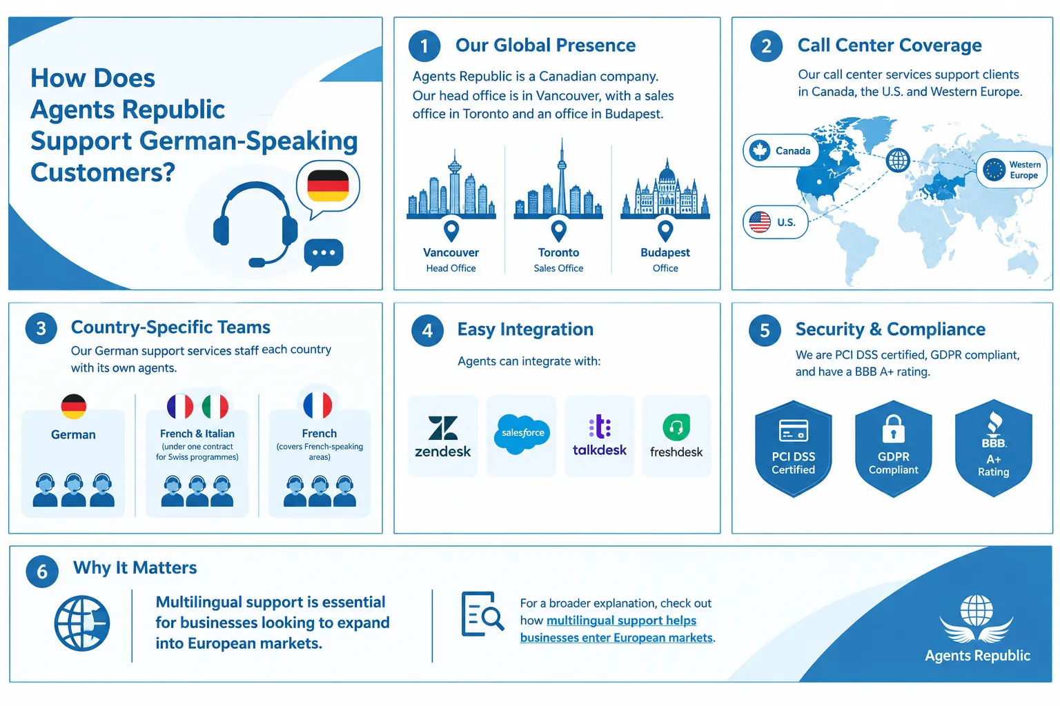 Agents-Republic-Support-German-Speaking-Customer