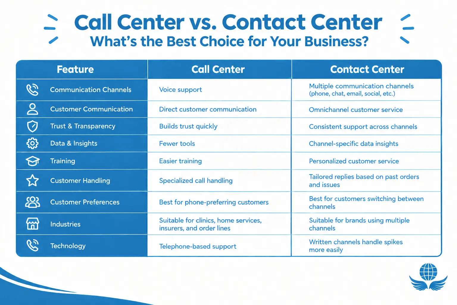 Contact-Center-Comparison