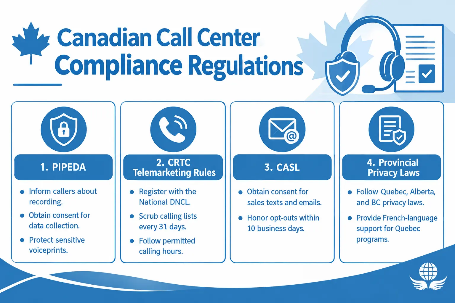 Canadian Compliance