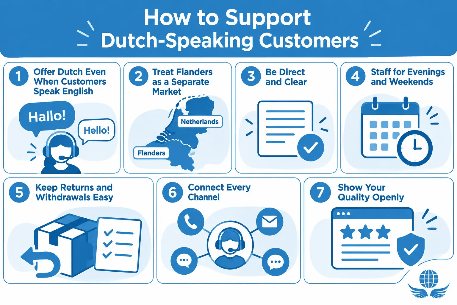 Support-Dutch-Speaking-Customer