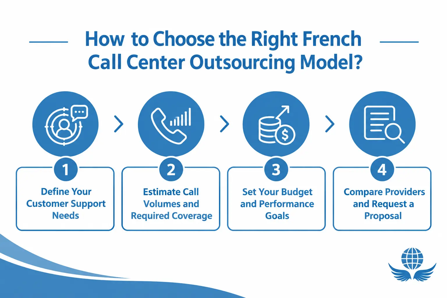 Outsourcing-Guide