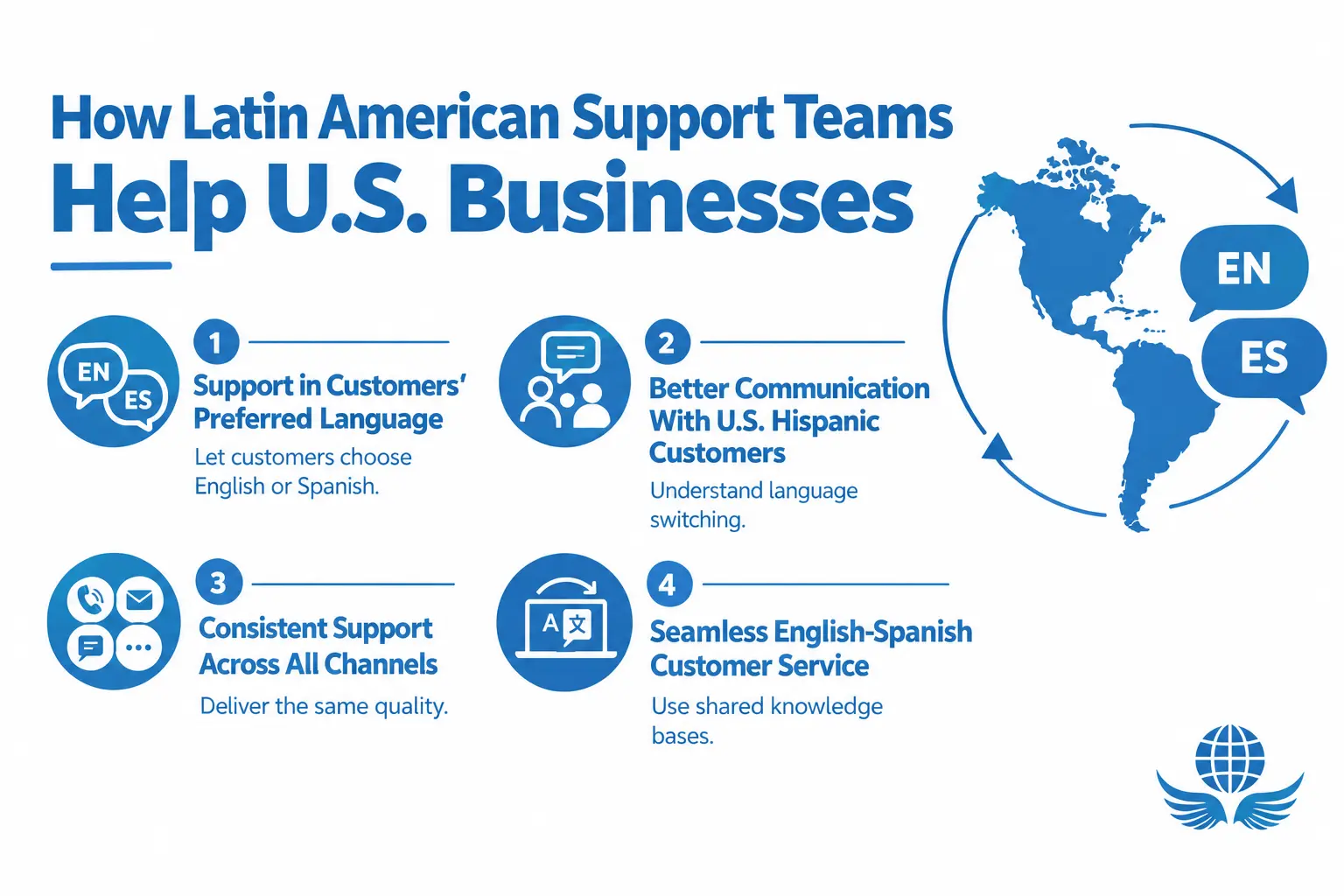 Latin-American-Support-Teams-Help-U.S