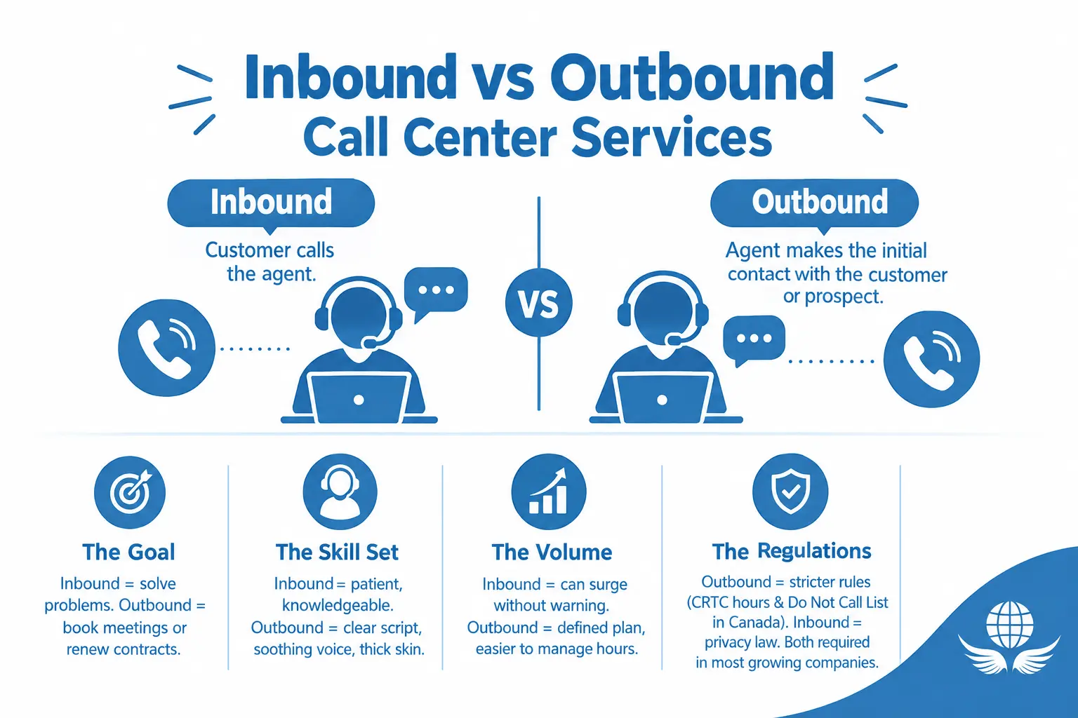 Call-Center-Services-Key-Differences