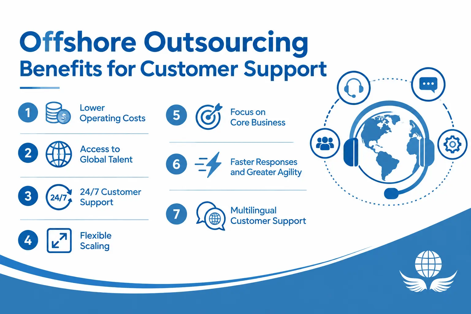 Offshore-Outsourcing