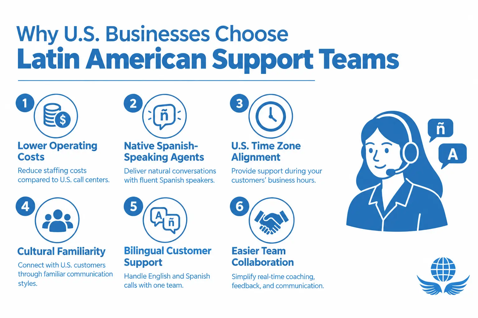 Latin-American-Support